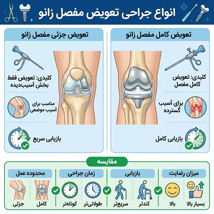 انواع جراحی تعویض مفصل زانو