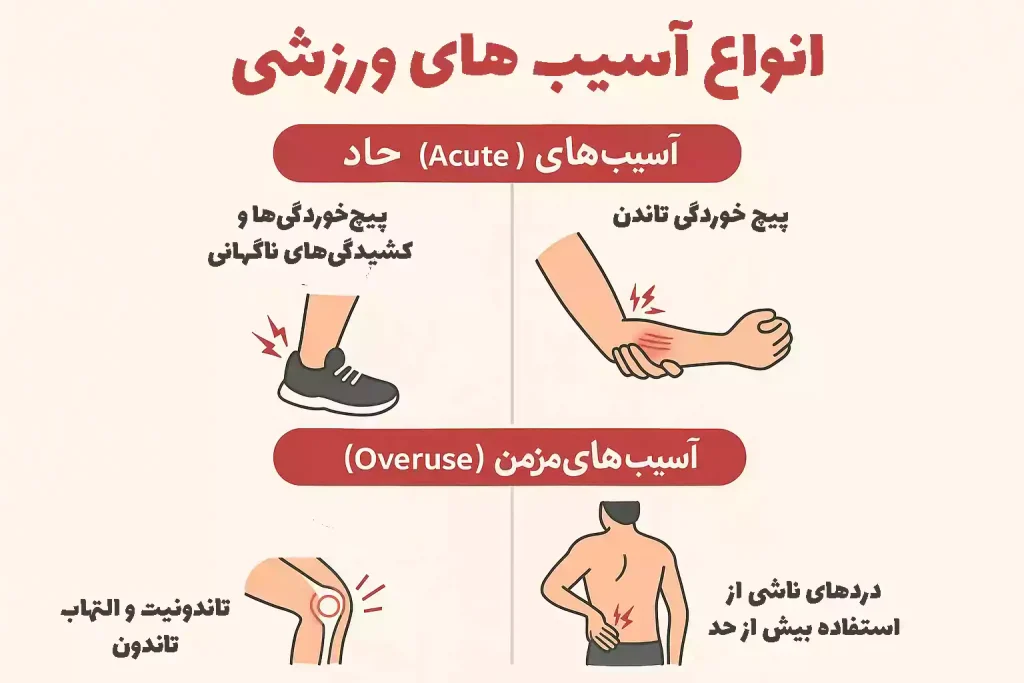 اینفو انواع-آسیب-های-ورزشی